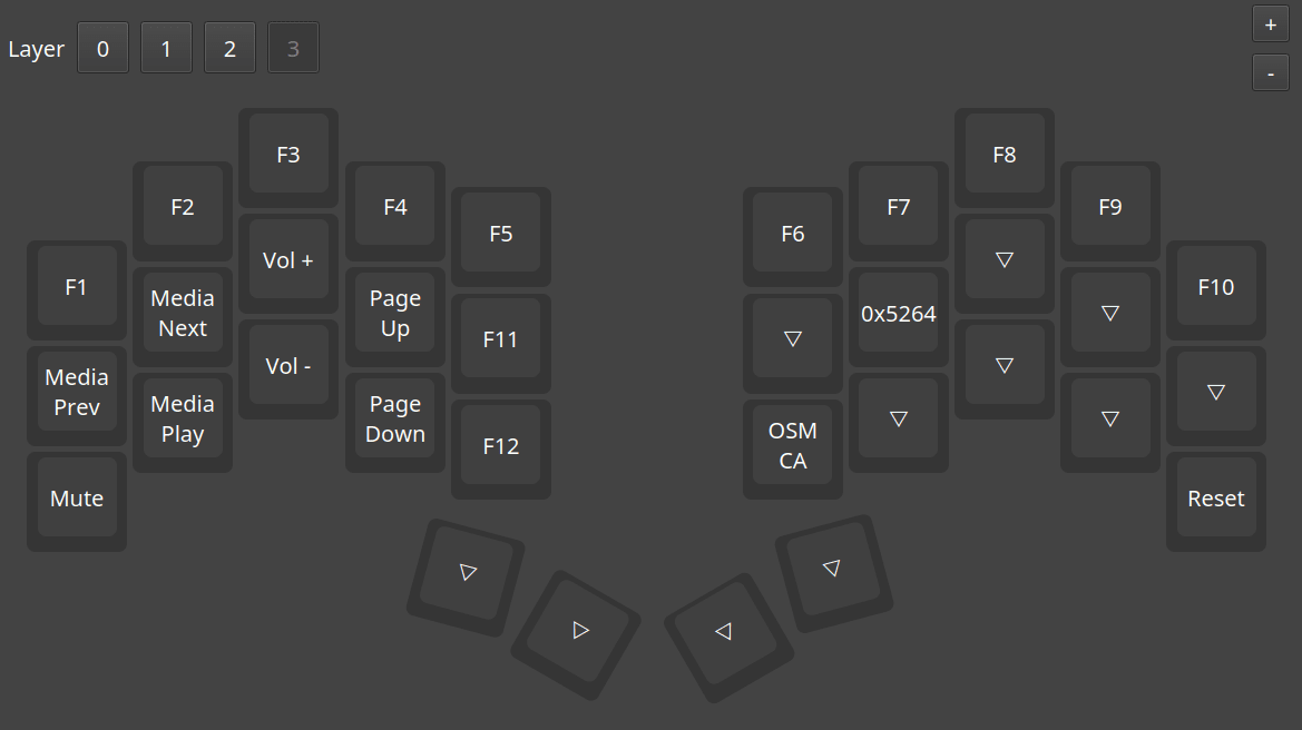 Layout thumb cluster